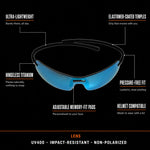 Neo Blue X-Mirror Feature Callouts v2 2